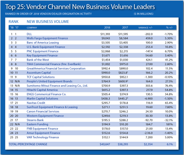Monitor Ranking: Top 25 Most Active Players in the Vendor Channel 1 Screen Shot 2019-05-30 at 11.20.23 AM.png