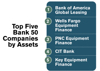 Top Bank 50 Reflects COVID-19 Impact
