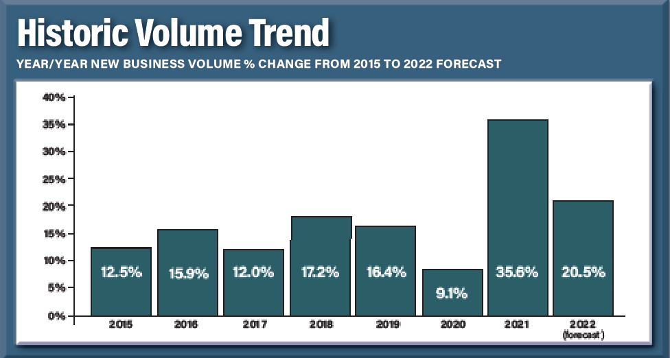 Screen Shot 2022 03 22 at 3.35.41 PM