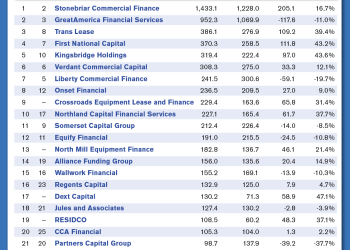 Standing Strong After the Storm: Monitor’s Top Private Independents Achieve 9.1% Growth in 2020
