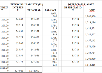 Sales-Leasebacks: The Devil is in the Details