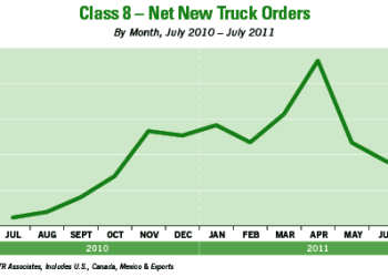 At Long Last, Tangible Signs of a Recovery ‘Round the Bend’