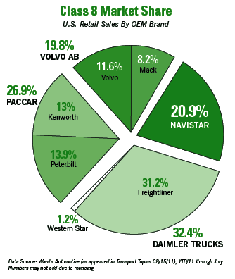 Trucking3