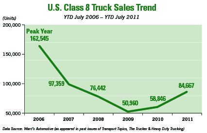 Trucking4
