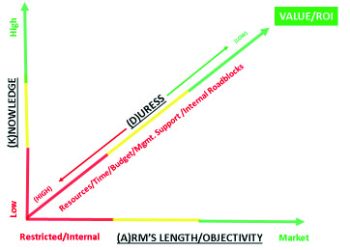 The Emperor’s New Code: How Lessors Can Effectively Navigate Software Projects