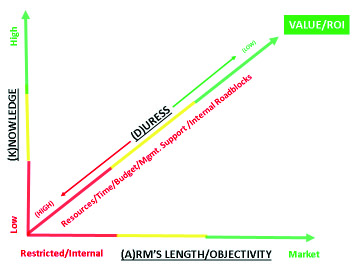 The Emperor’s New Code: How Lessors Can Effectively Navigate Software Projects 1 Value-ROI