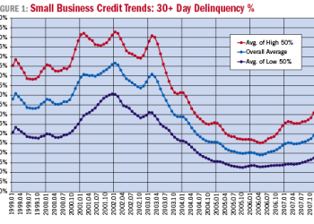 Equipment Finance Industry Economic Outlook: Any Type of Recession May Be Short Lived