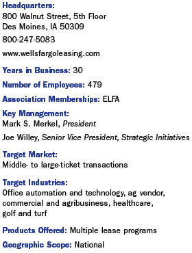 Wells Fargo Info