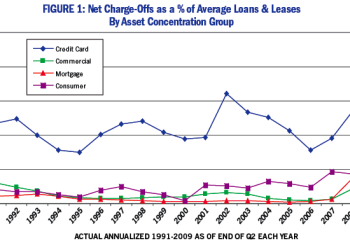 Impact of the Liquidity Drought on the Equipment Leasing & Finance Industry
