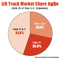Witt Chart 1