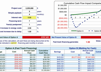Going Green: Tips for Financing Energy Efficient & Green Projects