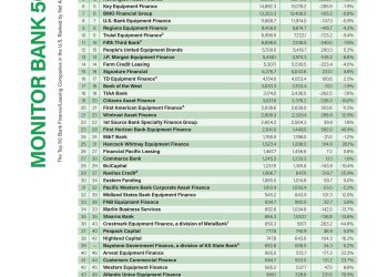 Monitor Bank 50 Volume Bounces Back While Portfolios Stay Steady