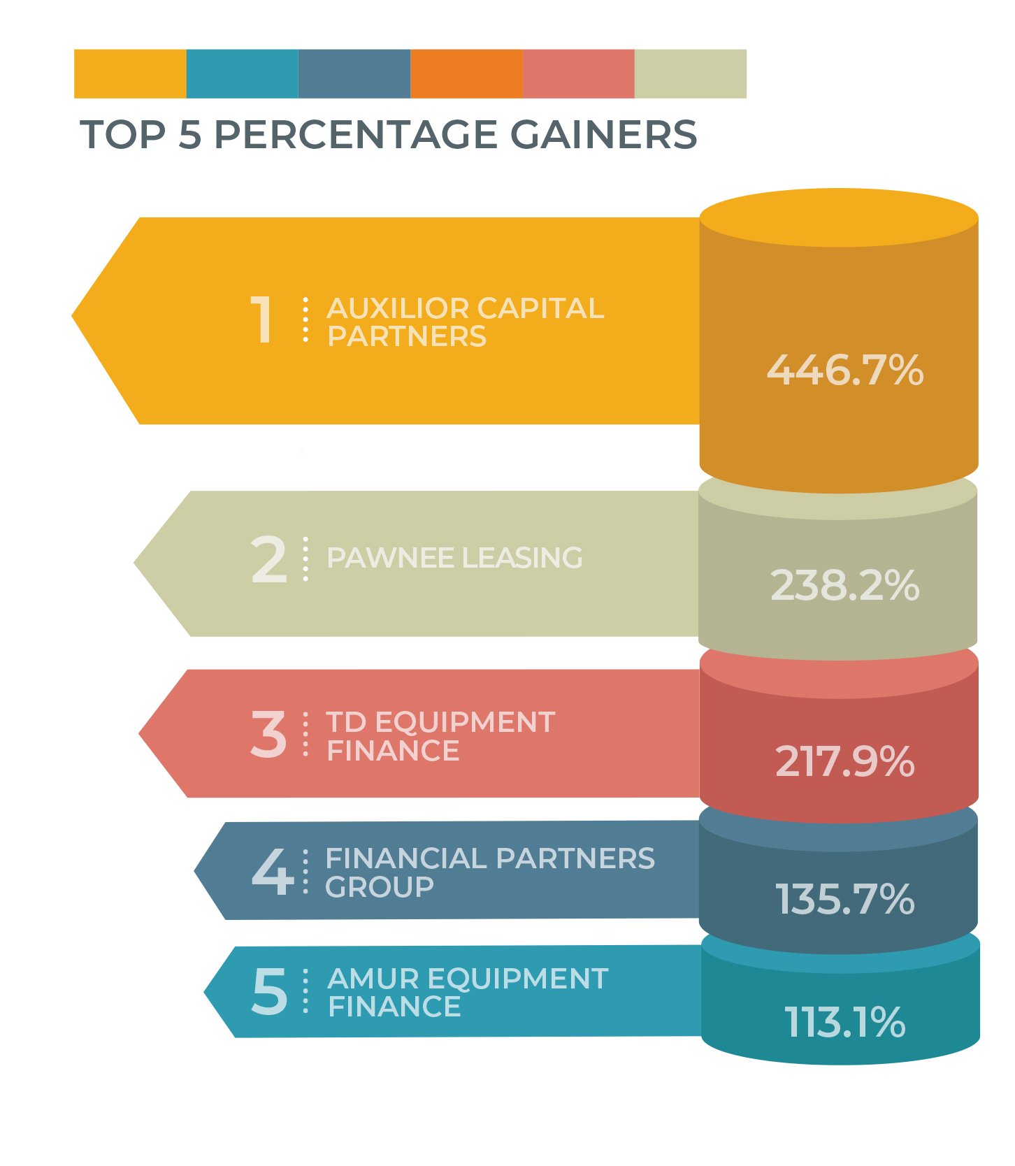 Bouncing Back: The Vendor Top 40 Achieve 10.9% Y/Y Growth 3 chart2