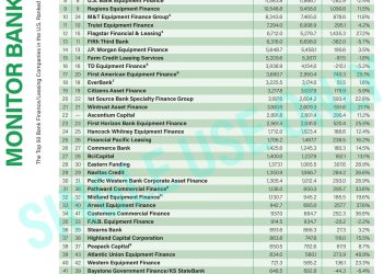 The 2023 Bank 50 Continues to Expand Portfolios and Originations 3 The 2023 Bank 50 Continues to Expand Portfolios and Originations