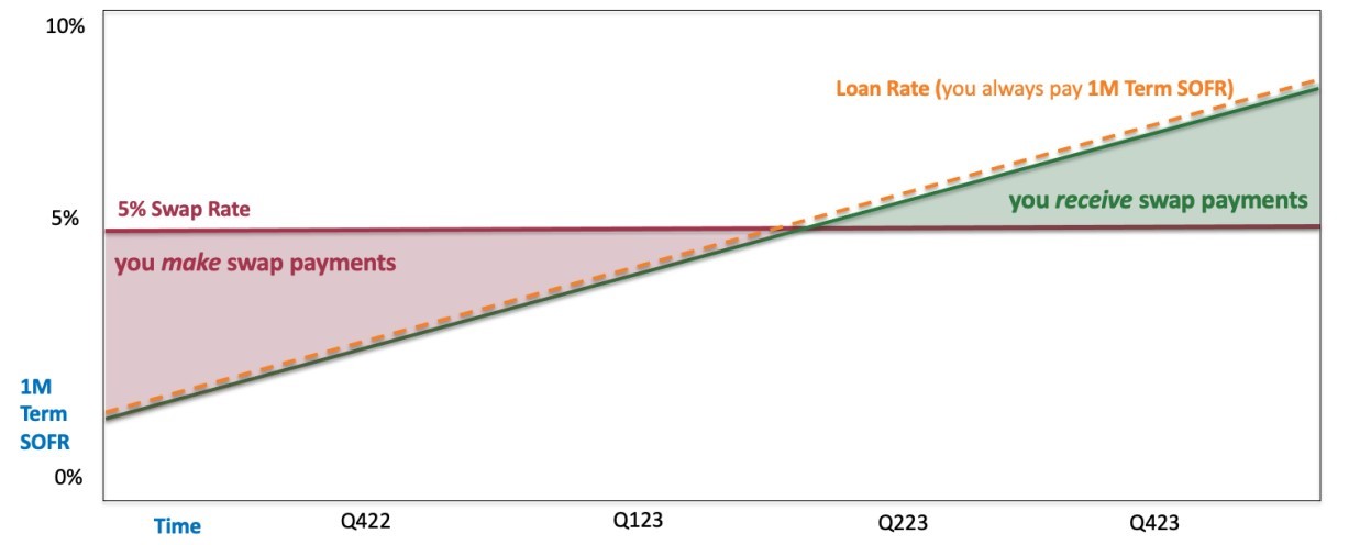 Interest Rates are Rising: How Can the Equipment Finance Industry Prepare? 2 drhdrh