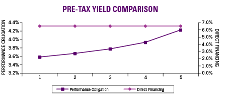 halladay chart