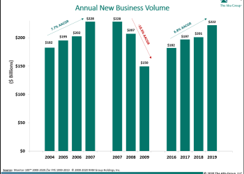 THE 2020 MONITOR 100: Relevance Revisited