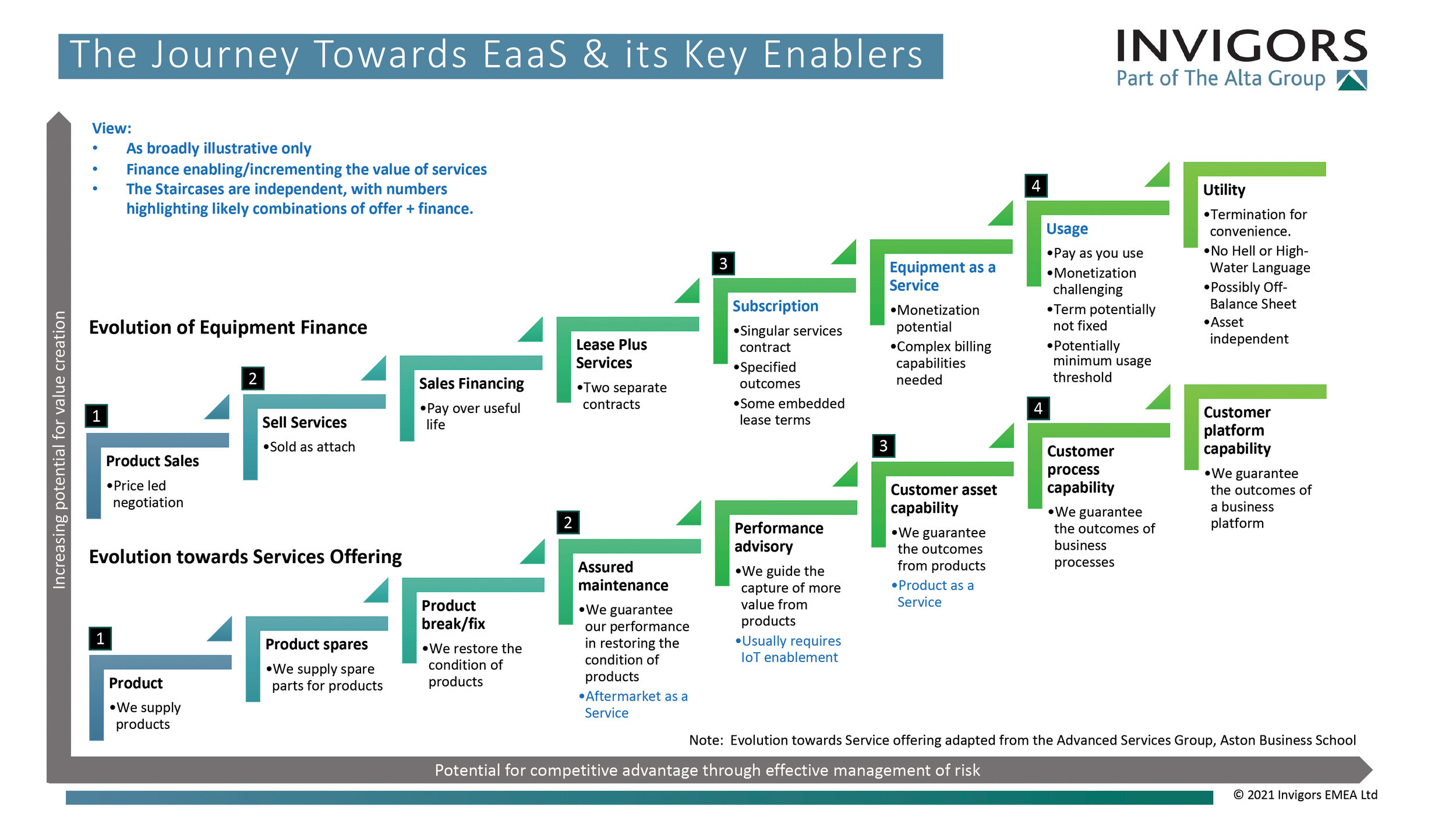 journey towards eaas graphic.jpg