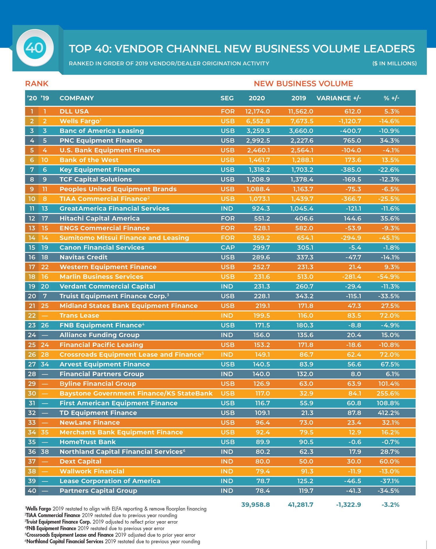 A Tale of Two Vendor Channels 5 pg1