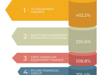 A Tale of Two Vendor Channels