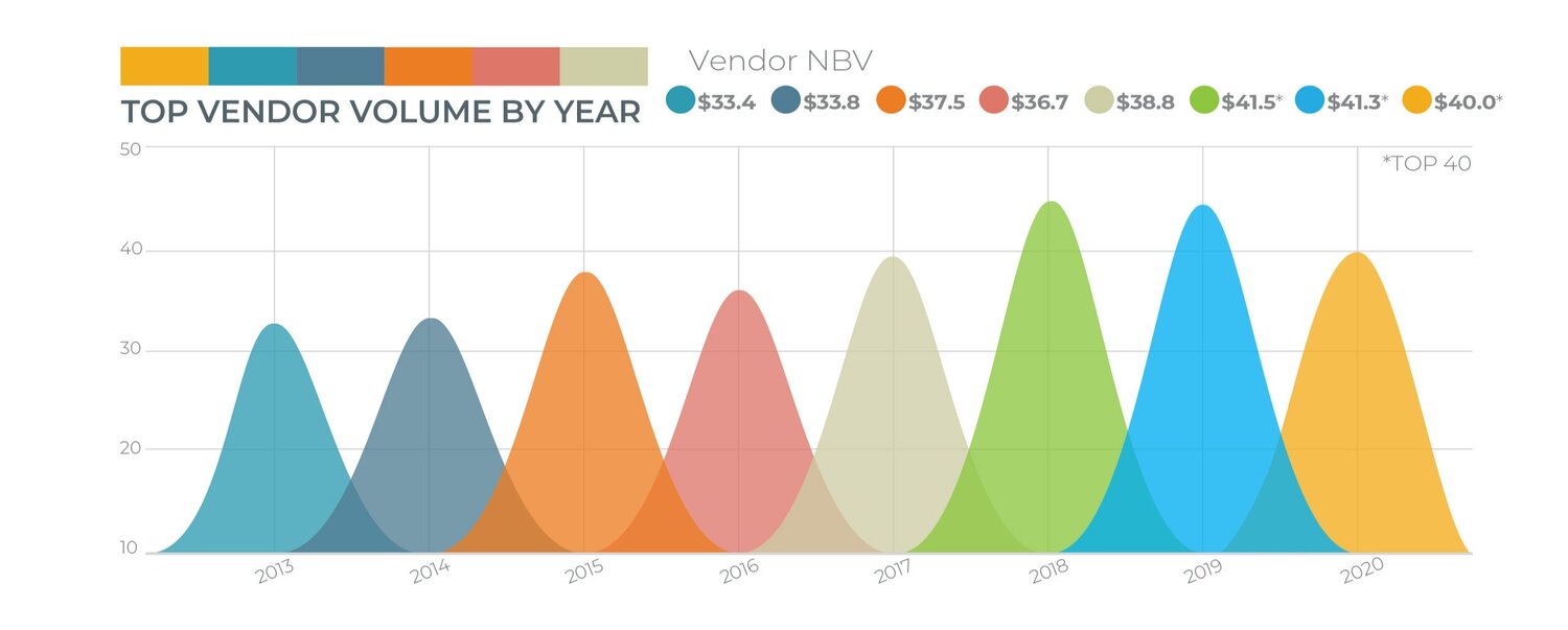 A Tale of Two Vendor Channels 3 pg3