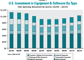 IT Leasing & Financing