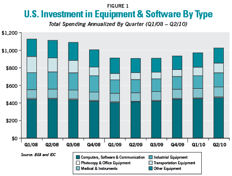Pucciarelli Chart 1 Pucciarelli Chart 1