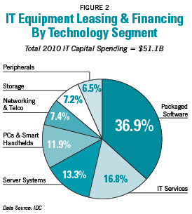 Pucciarelli Chart 2 Pucciarelli Chart 2
