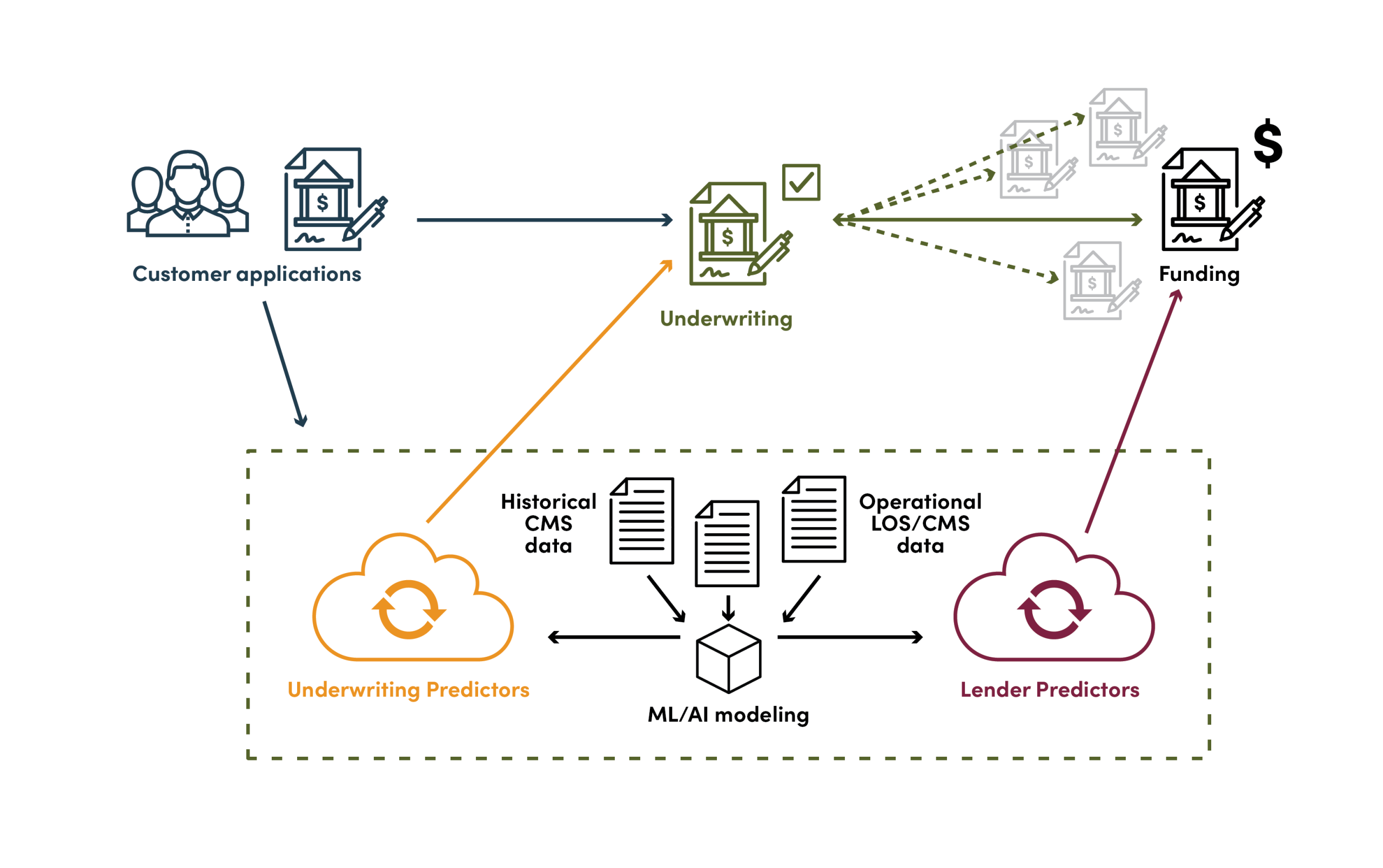 tamarack dark data trainingy diagram scaled