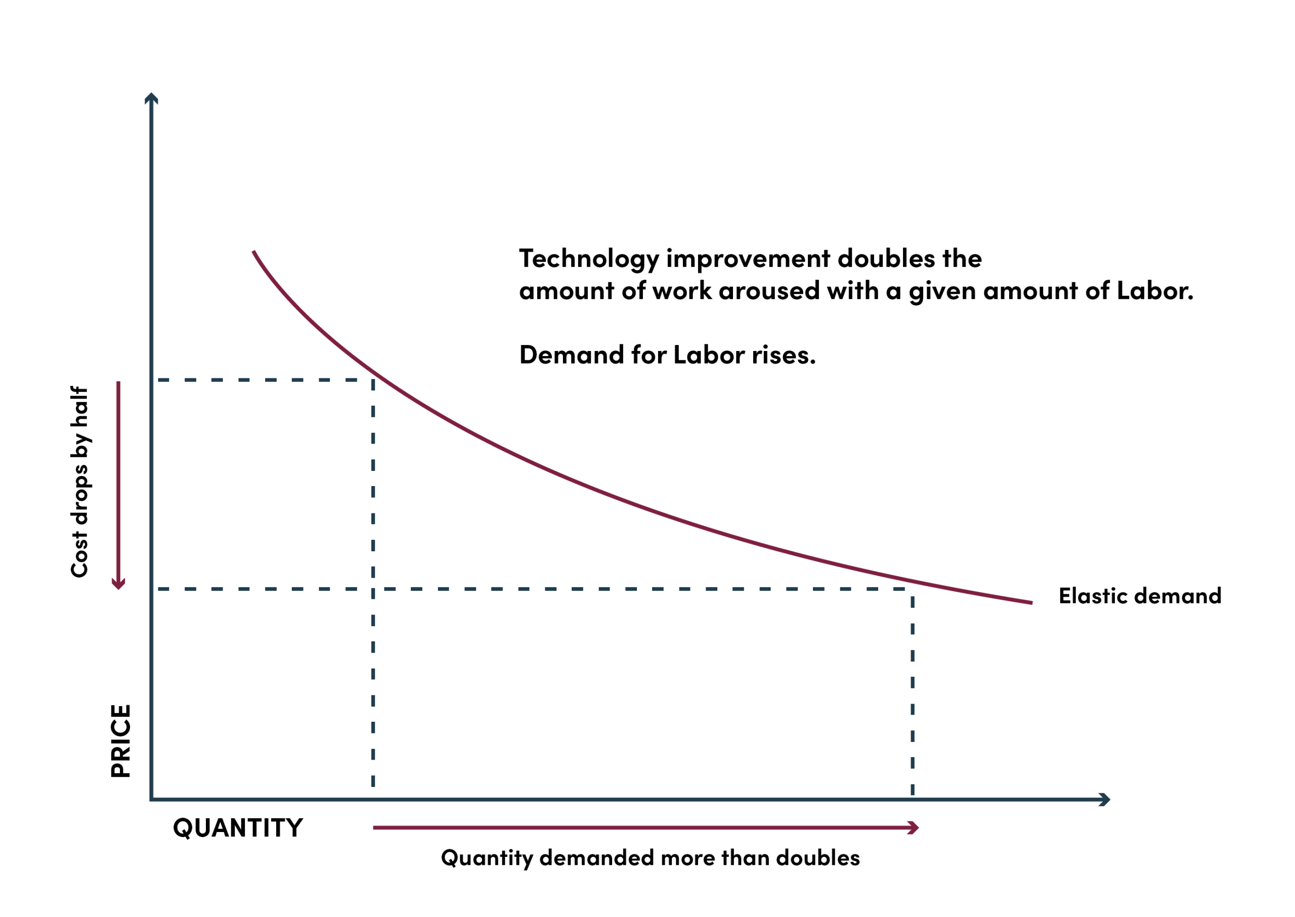 tamarack demand for labor diagram scaled