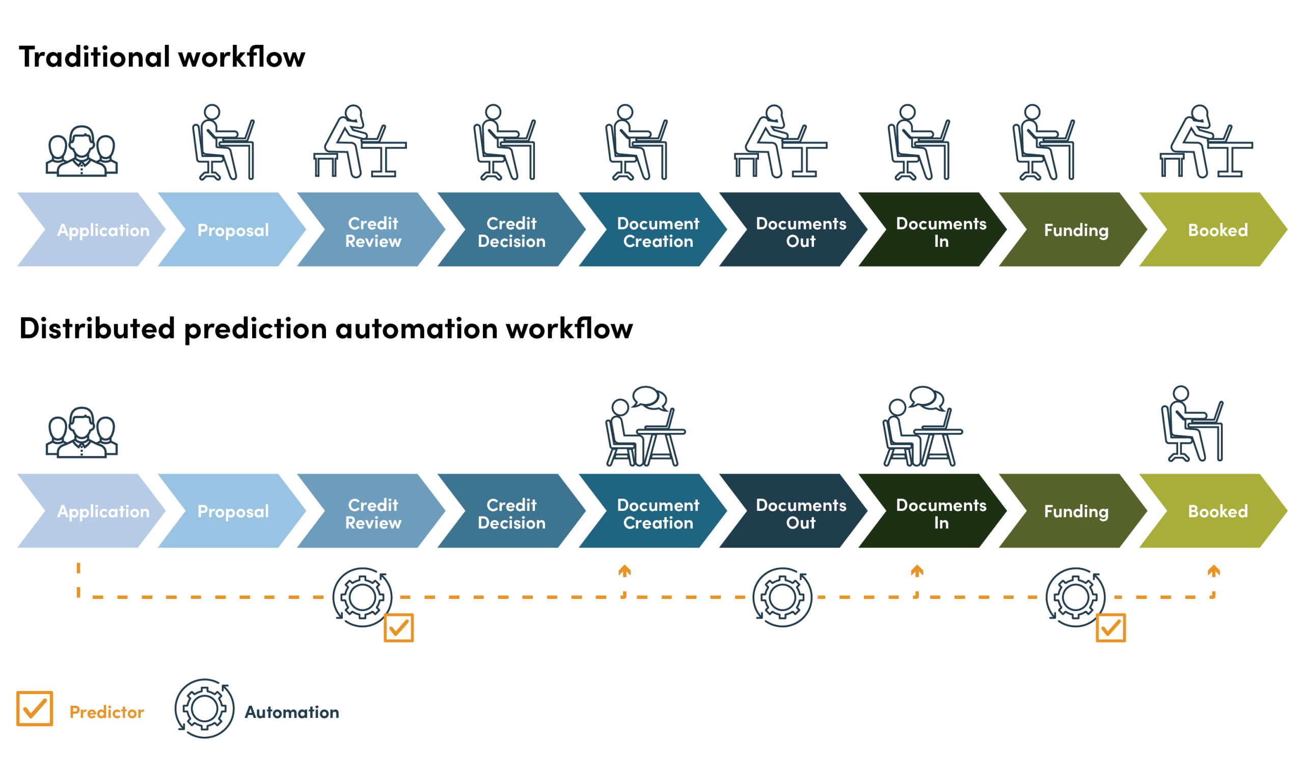 tamarack prediction automation workflow 2 scaled