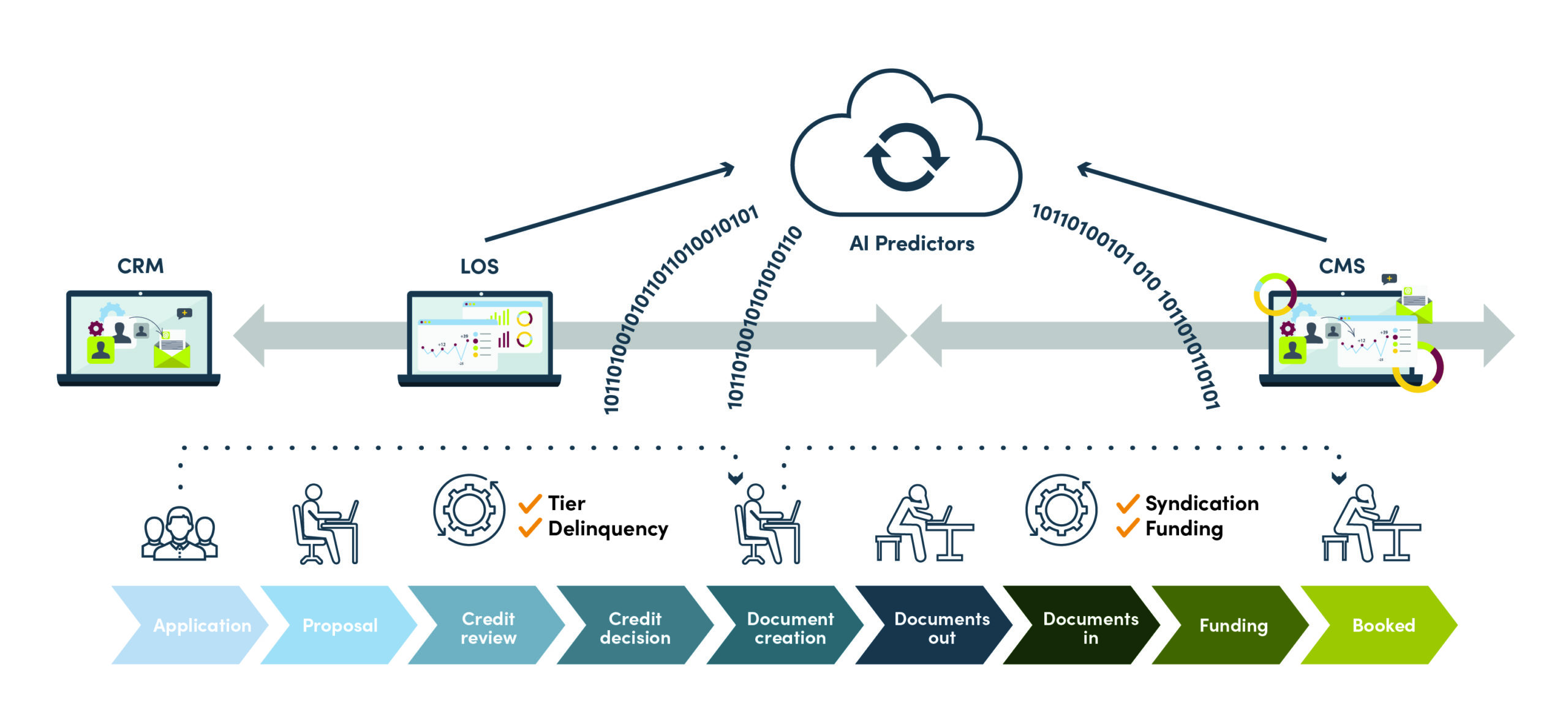 Why HR Needs AI Too 2 tamarack predictors not training automate tasks scaled 1