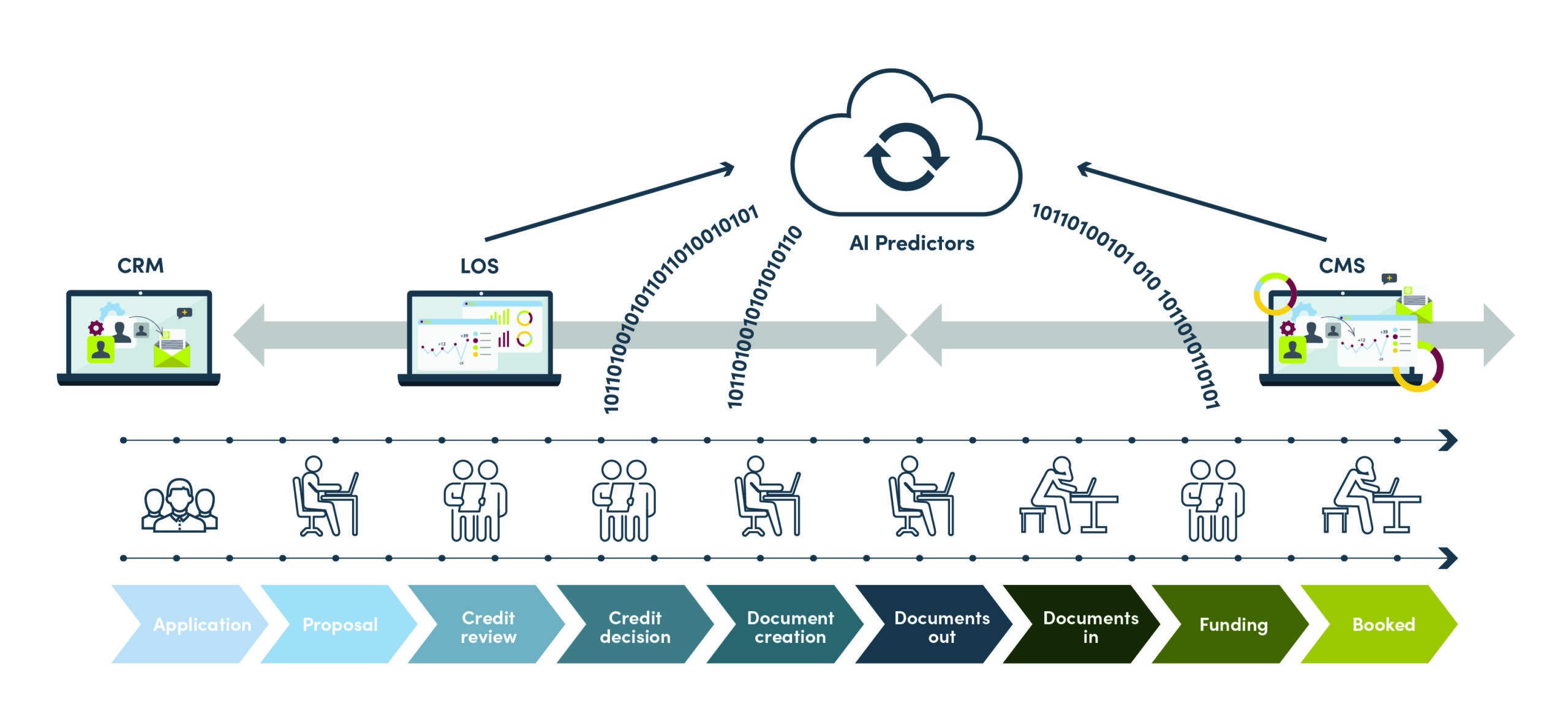 Why HR Needs AI Too 1 tamarack predictors training guiderails scaled 1