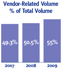 vendor leasing graph