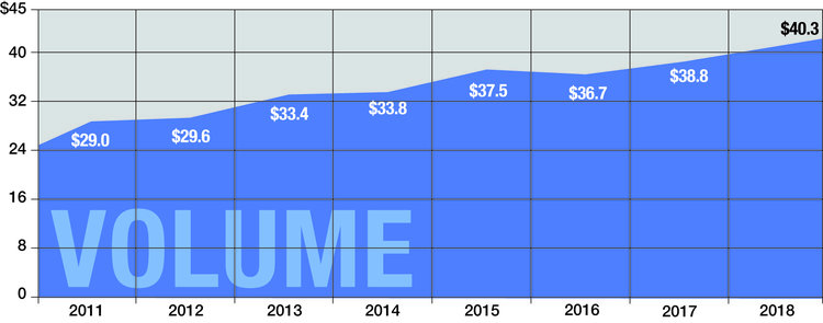 Monitor Ranking: Top 25 Most Active Players in the Vendor Channel 2 Top 25 Vendor Volume by Year