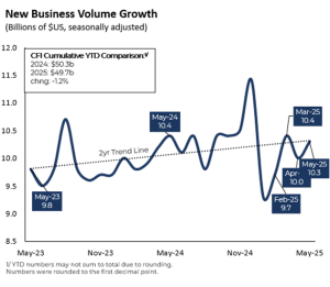 NBV Growth ELFA 6.25.25