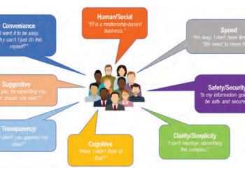 Use Technology to Enhance Empathy and Deliver Better Customer Experiences