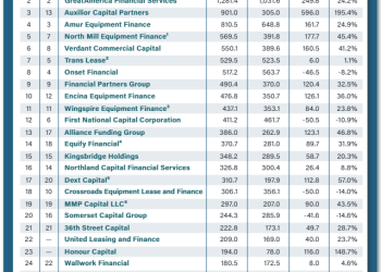 Staying Strong: Monitor’s Top Private Independents Rose to the Occasion in 2022