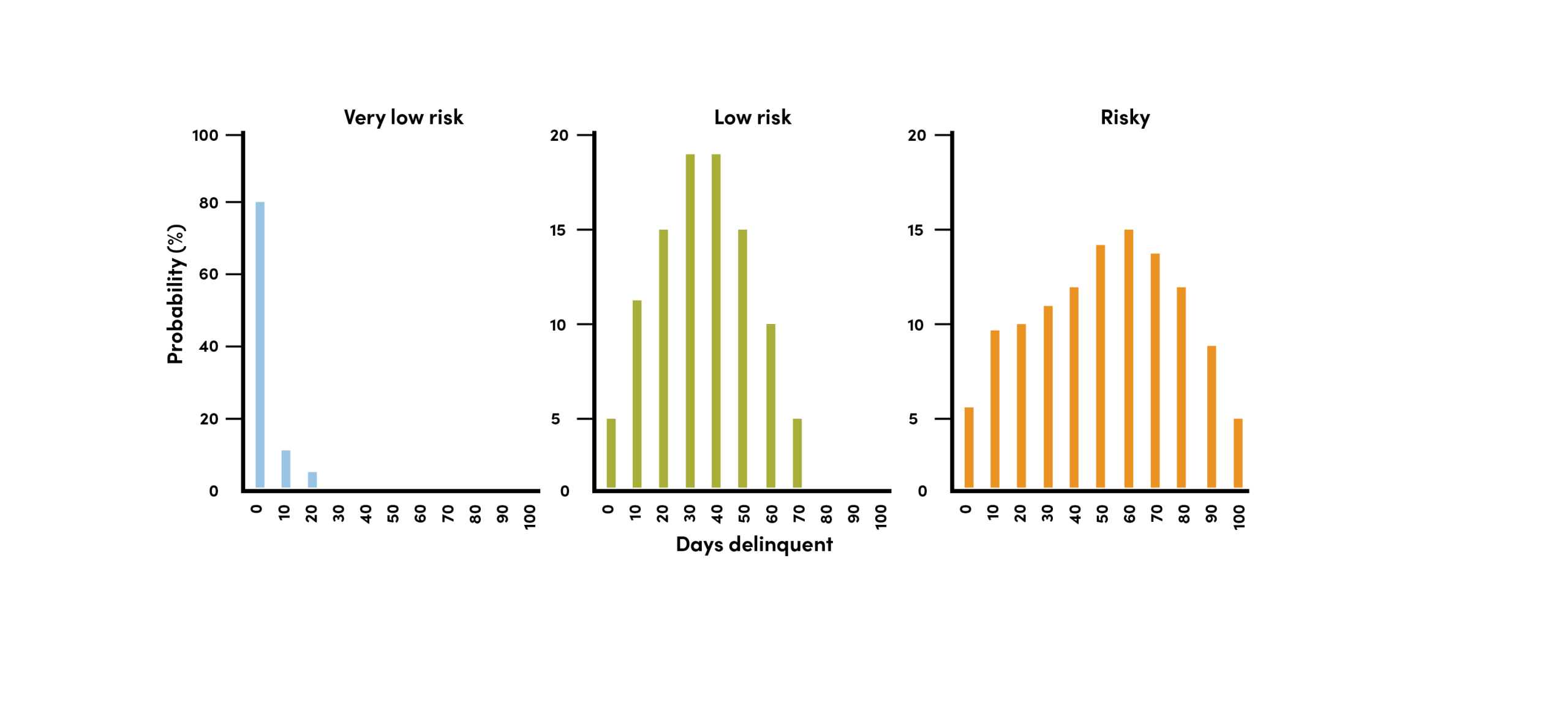 tamarack credit risk scaled