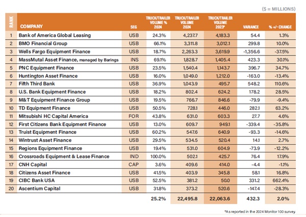 2025 Trucks & Trailers Market Update 1 Trucks chart at 600