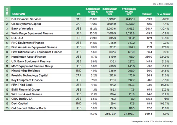 2025 IT & Related Technology Services Market Update 1 it tech at 600