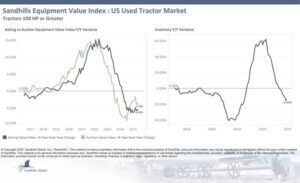 Sandhills Global: U.S. Used Ag Equipment Markets Show Broad Inventory Declines as Pricing Trends Diverge in November 1 Sandhills Ag November 2025 1