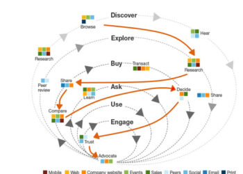 Lowering Customer Acquisition Costs through Marketing for Small Business Lenders