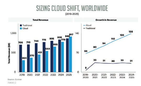 Market Outlook 2026: IT & Related Services 5 Market Outlook IT Chart