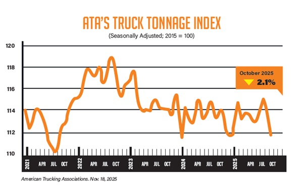 Trucks and Trailers Chart at 600