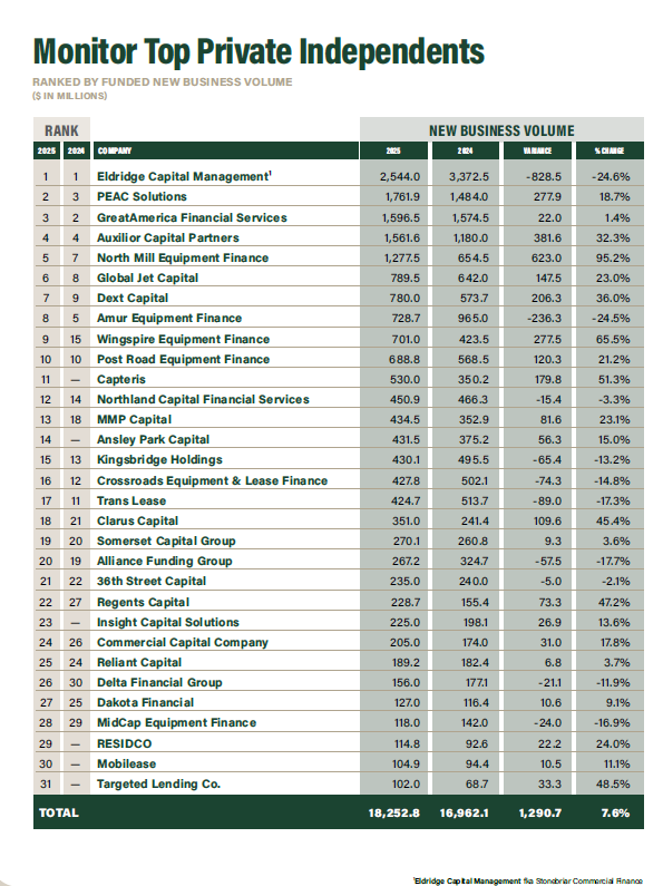 The Resilience Mandate: Top Private Independents Navigate Tariff Turbulence and Eye a 25.8% Rebound 8 TPI Chart