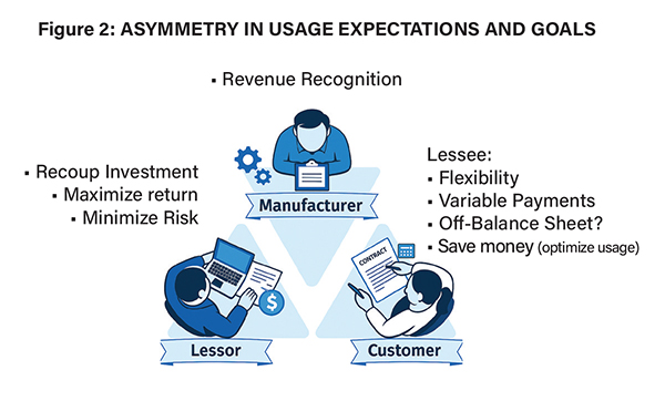 Is Pay-Per-Use Failing? Exploring Value Proposition & Overcoming Implementation Challenges 3 Enders Figure 2
