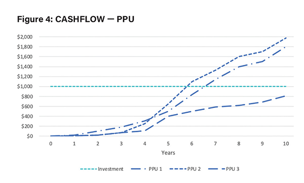 Is Pay-Per-Use Failing? Exploring Value Proposition & Overcoming Implementation Challenges 5 Enders Figure 4