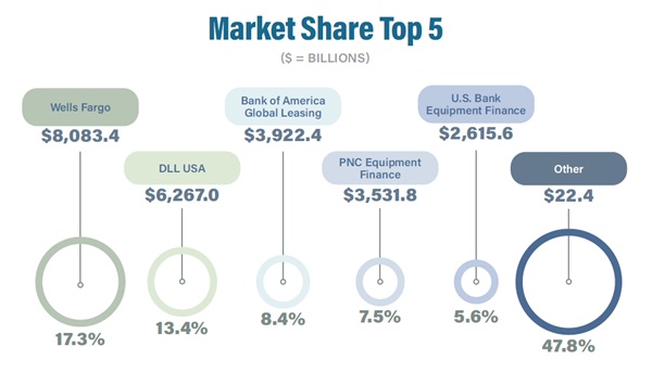 Steady Hands and Bold Moves: Top 40 Vendors Navigate a Maturing Market 4 Vendor Top 5 Market Share 600
