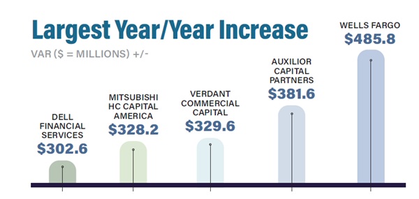 Steady Hands and Bold Moves: Top 40 Vendors Navigate a Maturing Market 1 Vendor year over year 600